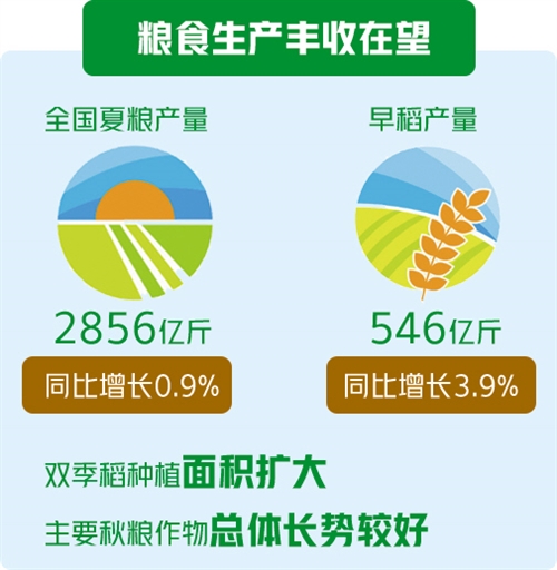 2020年三季度中经农业经济景气指数报告显示——农业经济持续向好 农民收入增长稳定图2